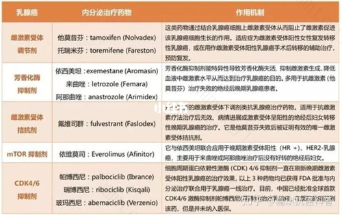 乳腺癌化疗后副作用 乳腺癌化疗后副作用