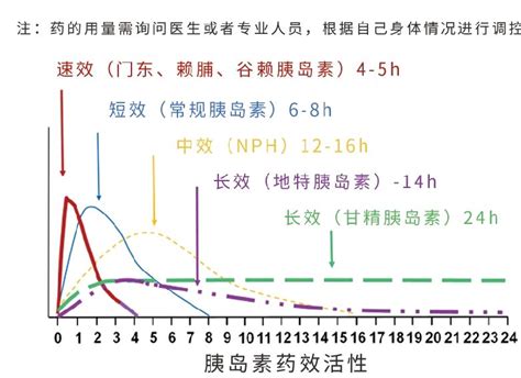 无精症分几种类型
