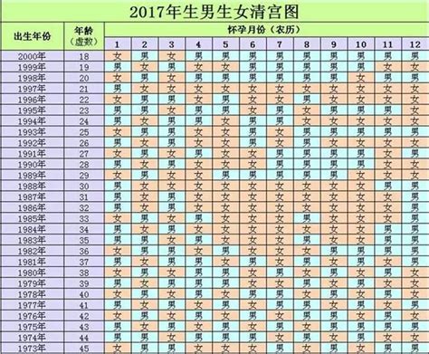 生男生女清宫图准吗?已生的宝妈