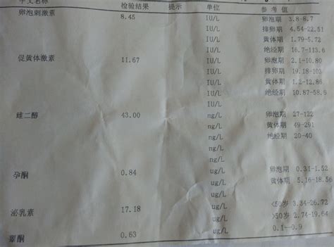 多囊卵巢综合症对女性的危害是什么