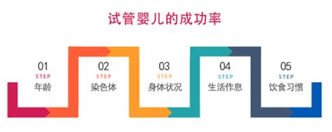 卵巢保养运动方法