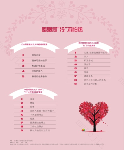 测侧你的婚姻幸福指数 测侧你的婚姻幸福指数