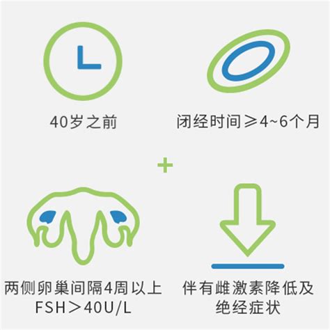 卵巢功能衰退吃什么