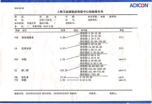 卵泡黄素化的表现