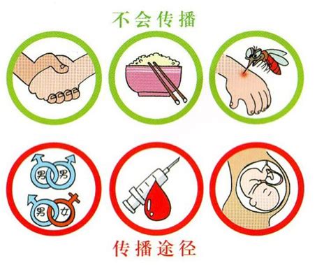 性接触会得哪些传染病