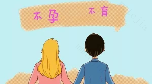 女性不孕的症状你知多少？