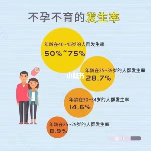 35岁后生育风险有多大 35岁后生育风险有多大