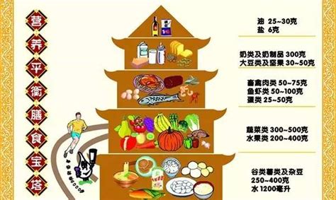 备孕期男人饮食要注意什么