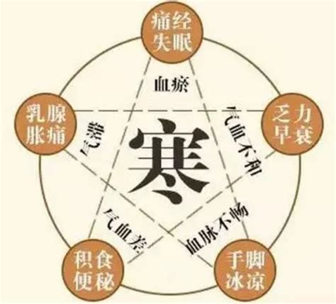 痛经的疼痛程度是几级阵痛