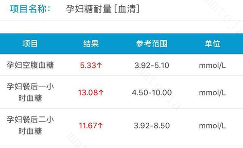 备孕期间血糖高能吃药吗 血糖高会影响备孕吗? 备孕期间血糖高能吃药吗 血糖高会影响备孕吗?