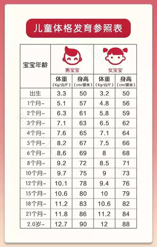 女宝宝六个月，体重14斤，身长68厘米，算标准吗？宝妈们，来讨论一下？ 六个月宝宝身高68体重15斤