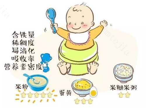 孩子饮食正常却不见长肉？这6个有关辅食添加的问题，你要知道 宝宝添加辅食后不长肉