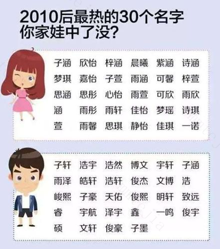 为孩子取名很难？看看爷爷辈起的名字，既文雅好听又不易重复 爷爷奶奶辈好听的名字