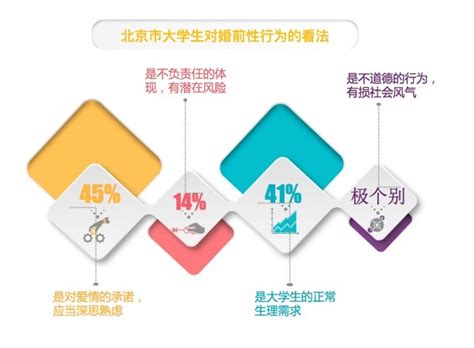 揭开性生活后，男女真实想法 男女两性的生理性别差异