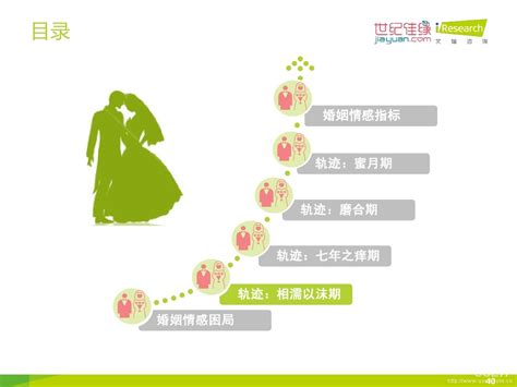 影响夫妻情感的6大感情杀手 手机是夫妻感情的杀手