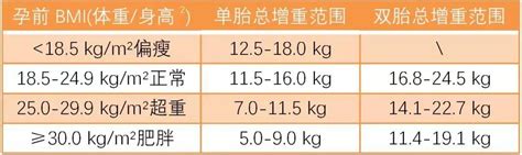 孕前体重适宜胎儿更健康 孕前体重对胎儿有什么好处