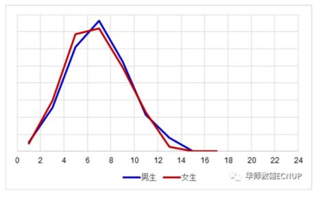总结：到底哪些因素决定生男生女 到底什么因素决定生男生女