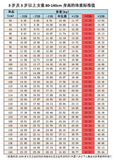爸爸的肥胖体质是否会遗传 爸爸的肥胖体质遗传