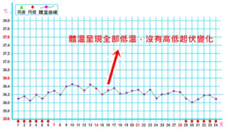 黄体功能不足是怎么影响怀孕的 黄体功能不足怎么影响怀孕的